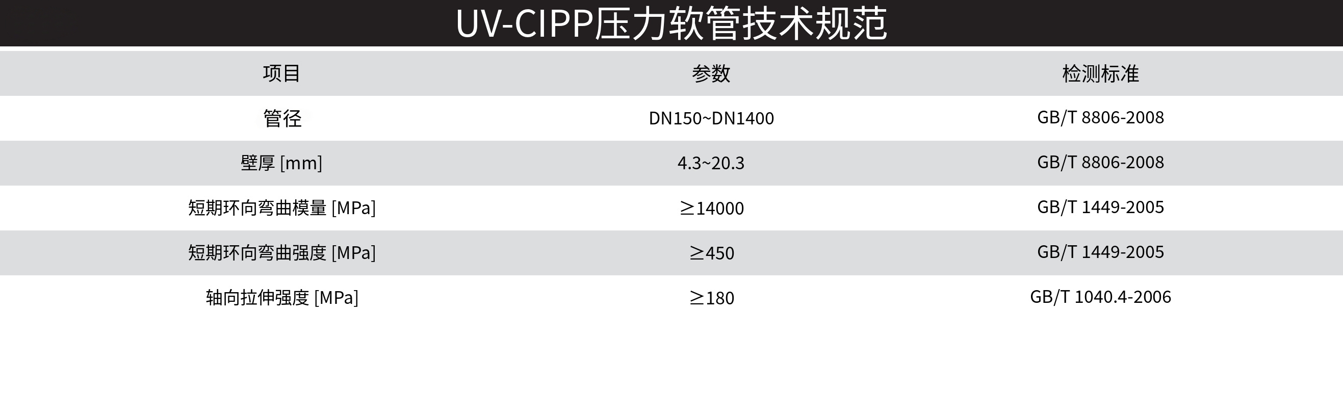 压力管技术规范.png